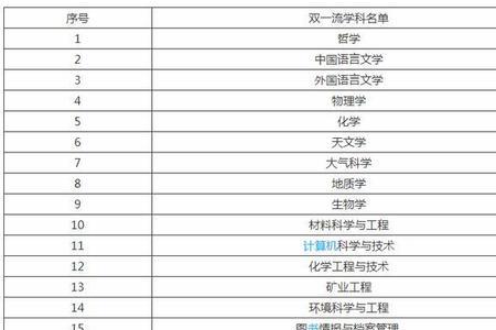 哲学和汉语言文学哪个就业率高