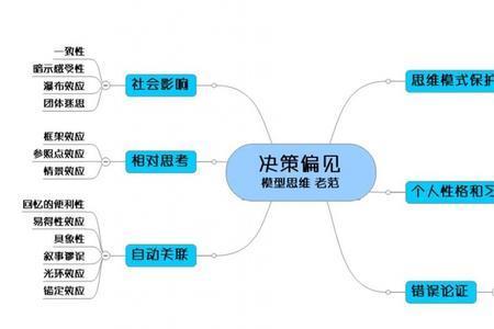 自我认知的思维模型包括什么