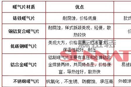 暖内特暖气片怎么样