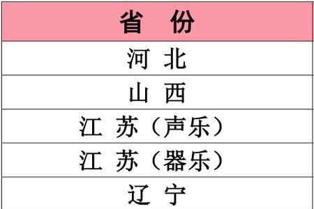 江苏省编导类本科院校排名