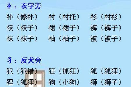 部分的部首和组词