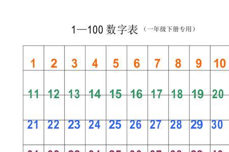 1100中数字9一共出现了几次