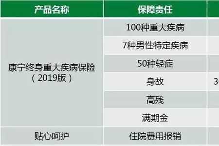 人寿康宁定期保险交20年赔多少
