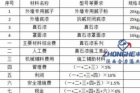 建房100平方米包工包料价格表
