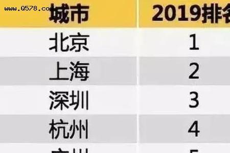 上海工人技师退休待遇