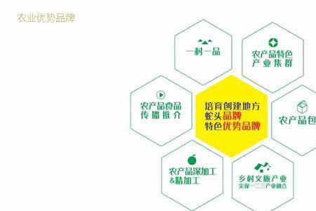 特色农产品的特征
