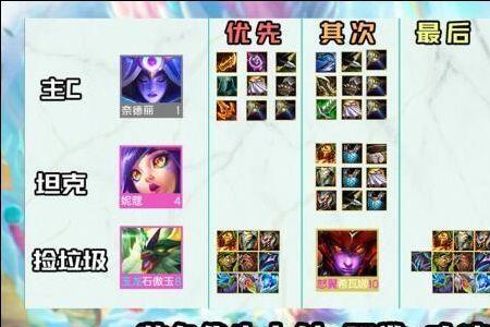 时空裂缝6换形师阵容