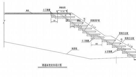 路基轴线是什么意思