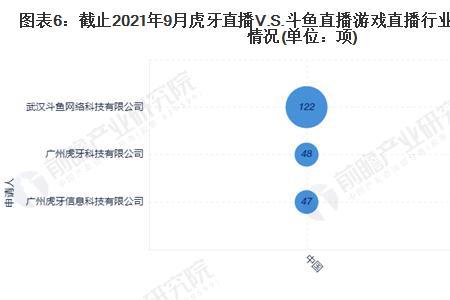 斗鱼谁的粉丝最多2021