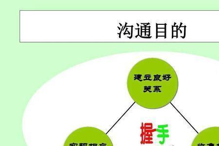 什么是沟通的互动性