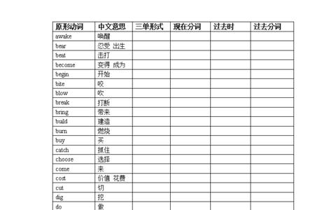 fix的过去式,三单和ing形式