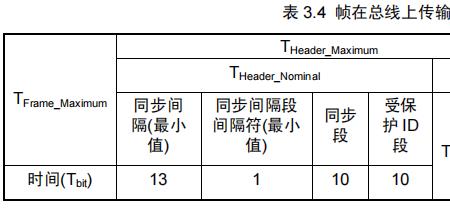 lin1和lin2是什么意思