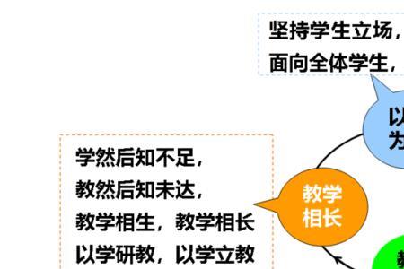 学导练评教学模式步骤