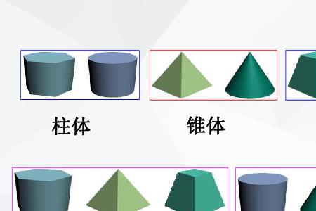 组合体和排列体的区别