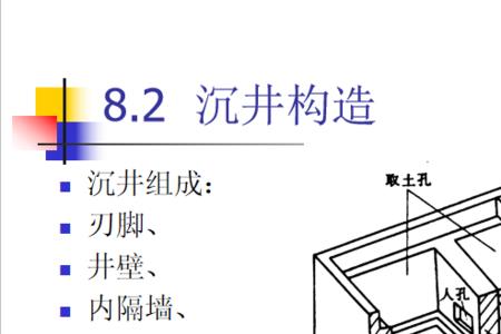 简述什么是组合式基础