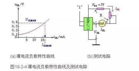la是什么电流