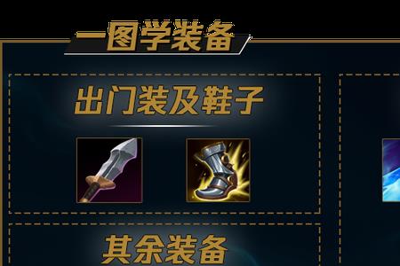 蜘蛛出装s12最新出装