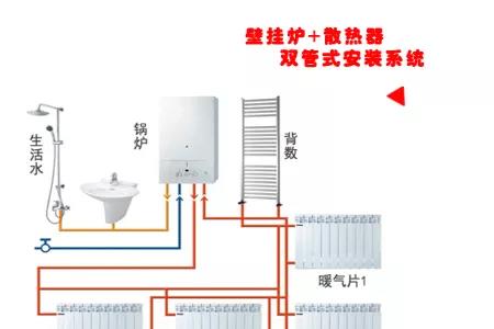 南方全屋采暖最佳方案