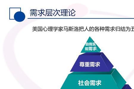 人性的需求理论
