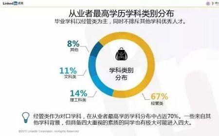 会计四大泰斗