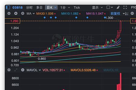 特步市值为什么不高