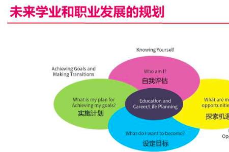 什么是自我发展规划