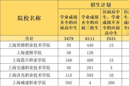 2021舞蹈自主招生的大学有哪些学校