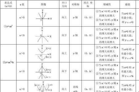 怎样判断二次函数a b c的值