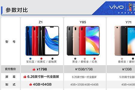 vivot2 参数