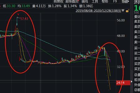 开盘跌停意味着什么