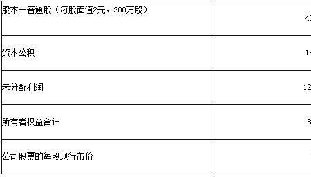 股东工作职责分配方案
