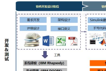 rhapsody建模工具