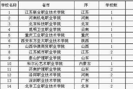 大专录取入围是什么意思