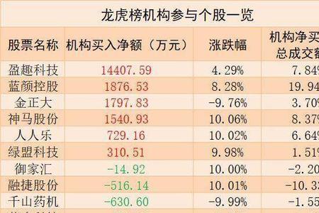 股票盘后成交说明什么