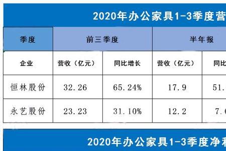 办公家具的利润是多少
