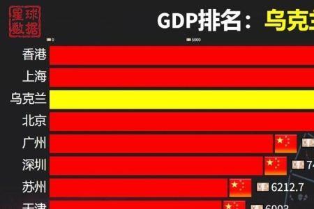 乌克兰主要经济产业