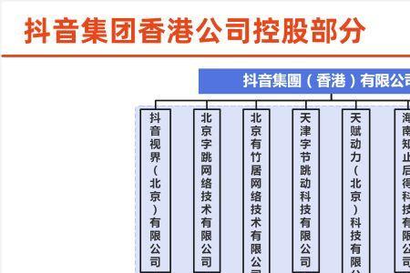 抖音是中国控股还是外国控股