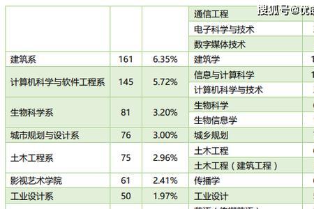 西浦就业认可度