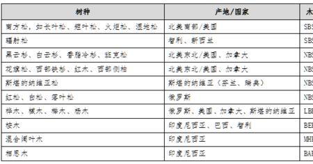 纸浆世界主要产地