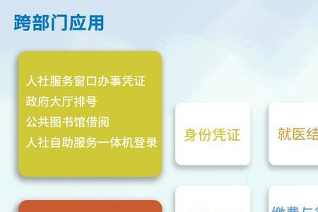保障服务与服务保障的区别