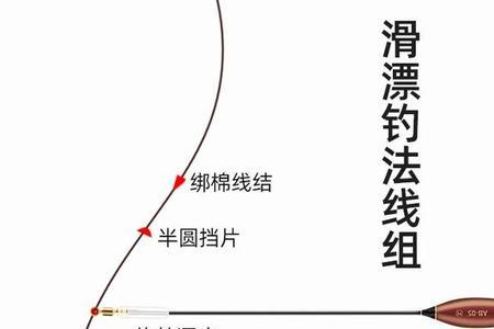走水钓滑漂好还是闷竿好
