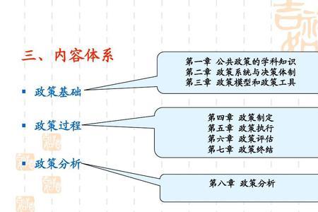 基础管理的八大要素