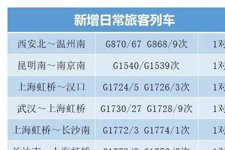 北京上海高铁全程最快多久