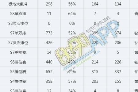季前赛定级赛是什么意思