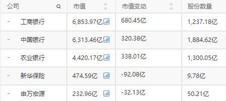 股票202什么意思