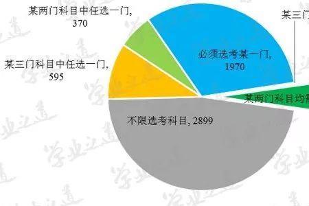 九科中最重要的科目