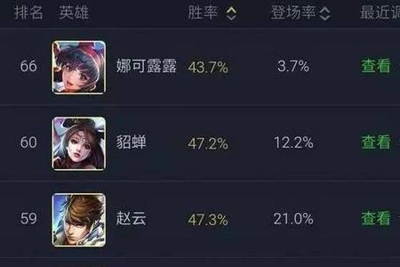 忍界荣耀排行顺序