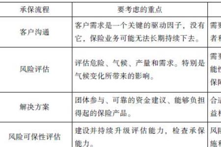 影响企业发展的可控因素