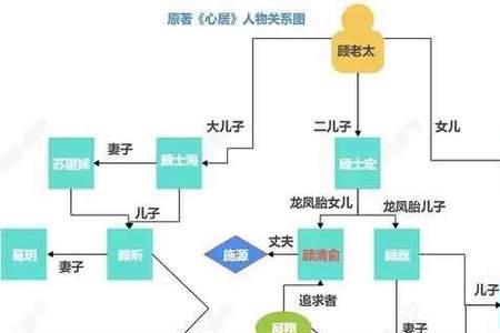 晚婚项海买房谎言被揭是哪一集