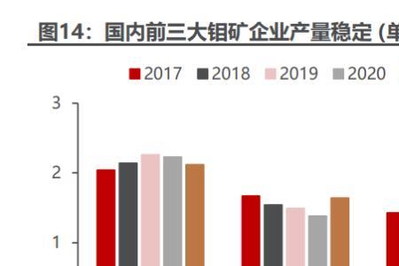1937年七月七日中国钢产量